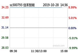 k8ǰȾͬ24%